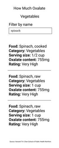 How Much Oxalate food groups mobile website wireframe