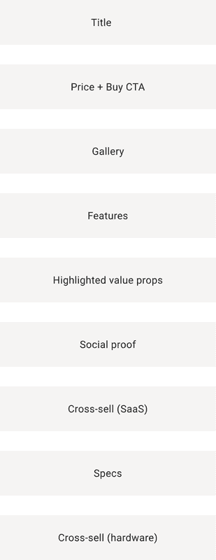 Matterport Product Page content hierarchy