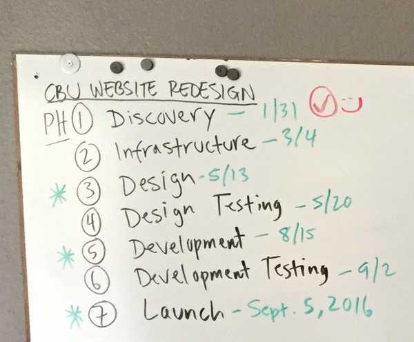 Photo of a whiteboard with content for CBU Website process schedule