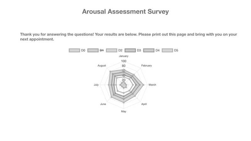 Arousal Architecture results page wireframe