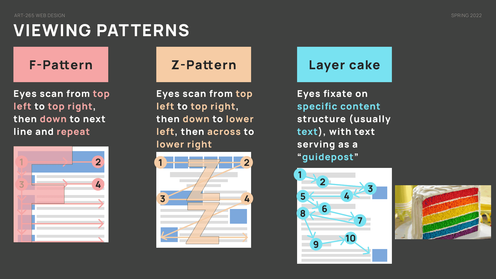Viewing patterns slide