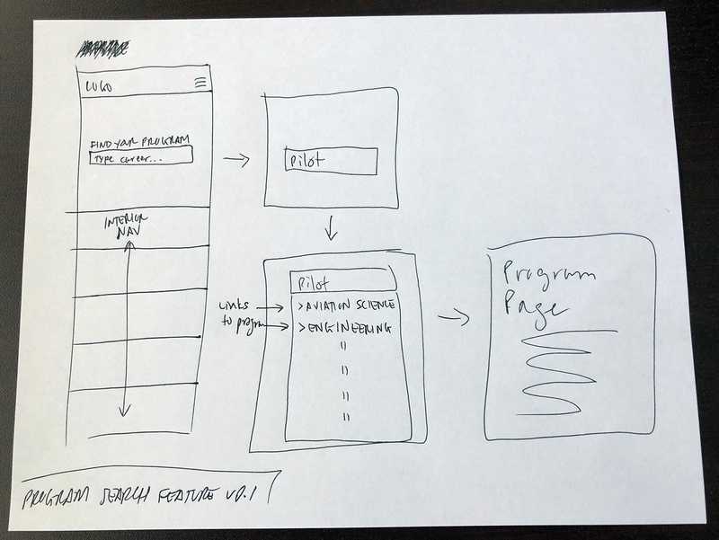 Early wireframe sketch of program search feature